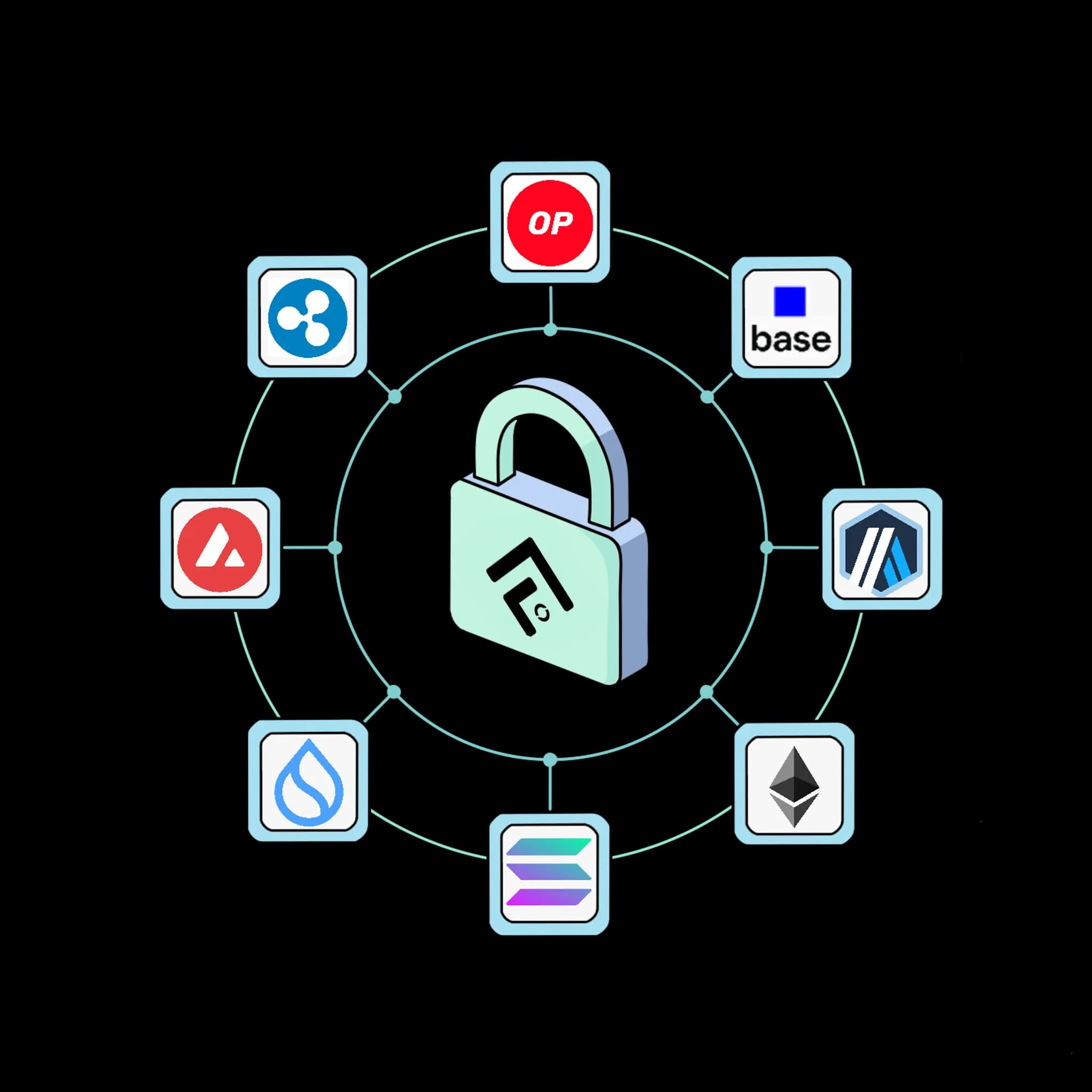 Universal Privacy Universal Privacy