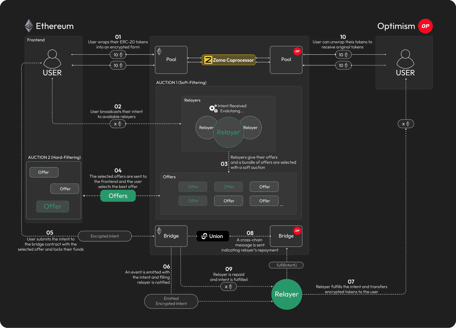 architecture architecture